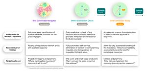 envelio expands Intelligent Grid Platform (IGP) with the “Grid Connection Navigator”